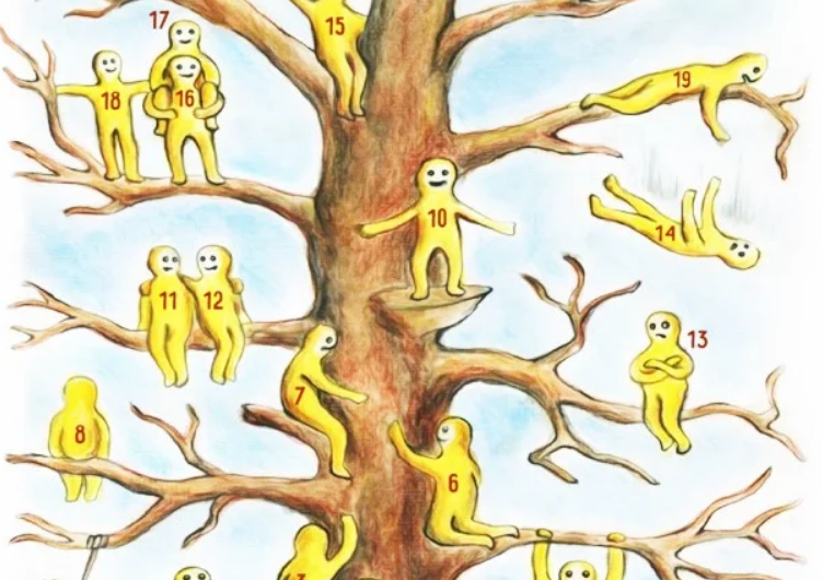 Como es tu personalidad dependiendo en que parte del Árbol de Blob te encuentres